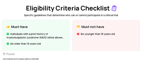 Group I (digital health coaching program) Clinical Trial Eligibility Overview. Trial Name: NCT04774744 — N/A