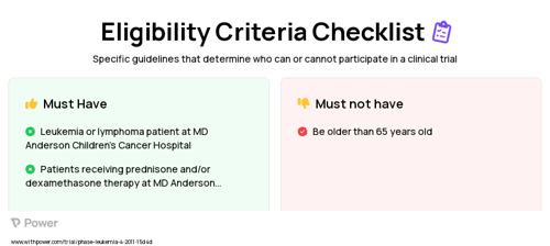 Dexamethasone (Corticosteroid) Clinical Trial Eligibility Overview. Trial Name: NCT05049785 — N/A