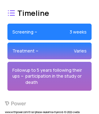 Inpatient serious illness care program 2023 Treatment Timeline for Medical Study. Trial Name: NCT05433090 — N/A