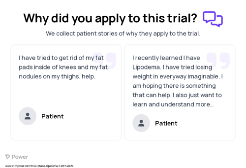 Lipedema Patient Testimony for trial: Trial Name: NCT03271034 — N/A