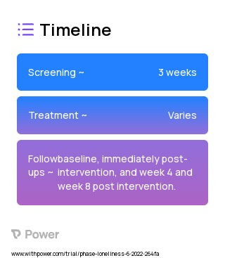 Loving-kindness Meditation 2023 Treatment Timeline for Medical Study. Trial Name: NCT05350449 — N/A