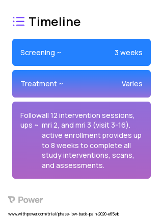 Meditatin training 2023 Treatment Timeline for Medical Study. Trial Name: NCT03354585 — N/A