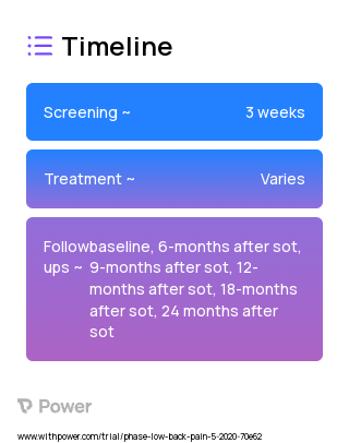 SPRINT Peripheral Nerve Stimulation (PNS) System (Device) 2023 Treatment Timeline for Medical Study. Trial Name: NCT04246281 — N/A