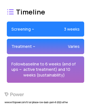 Self-Administered Acupressure 2023 Treatment Timeline for Medical Study. Trial Name: NCT05423145 — N/A