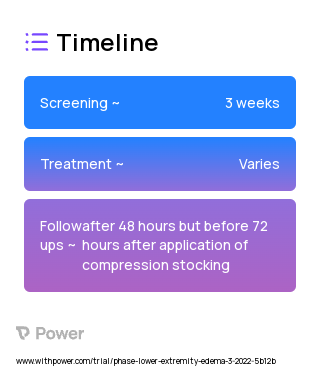 Application of compression to bilateral lower extremities of patients using appropriately-sized elastic compression stockings. 2023 Treatment Timeline for Medical Study. Trial Name: NCT05467735 — N/A