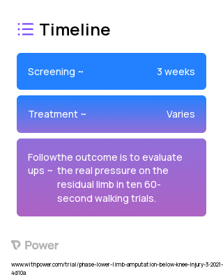 ENABLE Sensing Pad (Sensing System) 2023 Treatment Timeline for Medical Study. Trial Name: NCT05425810 — N/A