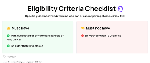 Sentry System (Raman Spectroscopy) Clinical Trial Eligibility Overview. Trial Name: NCT05790226 — N/A