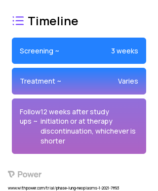 Conversational Agent/Chatbot 2023 Treatment Timeline for Medical Study. Trial Name: NCT04347161 — N/A