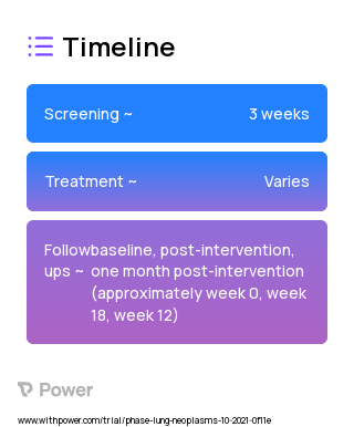 Dialectical Behavioral Therapy Skills Training 2023 Treatment Timeline for Medical Study. Trial Name: NCT04973436 — N/A