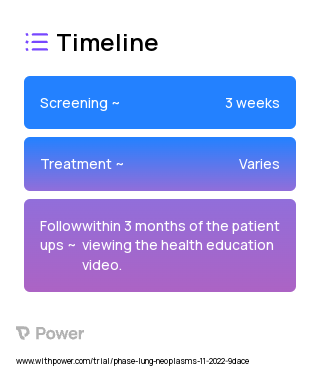 Intervention Arm 2023 Treatment Timeline for Medical Study. Trial Name: NCT05937399 — N/A