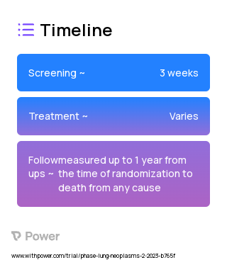 Telehealth 2023 Treatment Timeline for Medical Study. Trial Name: NCT05790460 — N/A