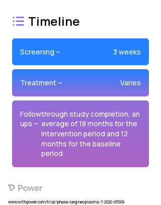 EHR-integrated Shared Decision Making Tool and Clinical Decision Support for Lung Cancer Screening (Behavioural Intervention) 2023 Treatment Timeline for Medical Study. Trial Name: NCT04498052 — N/A