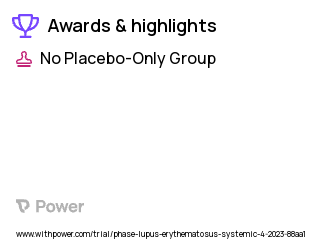 Lupus Clinical Trial 2023: HOP-STEP (Healthy Outcomes in Pregnancy with SLE Through Education of Providers) Intervention Highlights & Side Effects. Trial Name: NCT05818254 — N/A