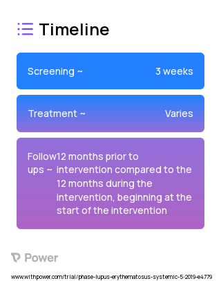 Rheum iCMP 2023 Treatment Timeline for Medical Study. Trial Name: NCT03915652 — N/A