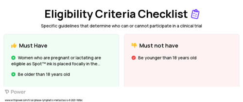 SpotTM Tattoo Ink Clinical Trial Eligibility Overview. Trial Name: NCT04947917 — N/A