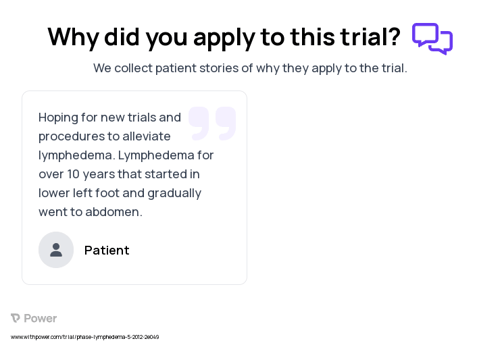 Lymphedema Patient Testimony for trial: Trial Name: NCT00956670 — N/A