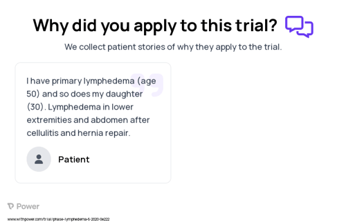 Lymphedema Patient Testimony for trial: Trial Name: NCT04258319 — N/A
