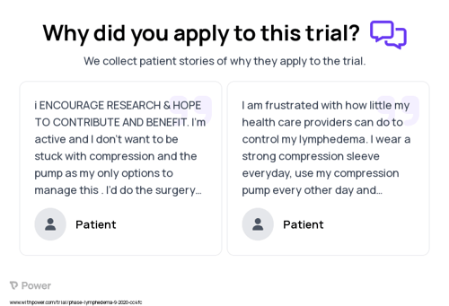 Lymphedema Patient Testimony for trial: Trial Name: NCT04606030 — N/A