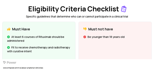 observation Clinical Trial Eligibility Overview. Trial Name: NCT01599559 — N/A