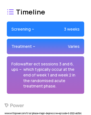 Frontoparietal Ultrabrief Right Unilateral (UBRUL-FP) electroconvulsive therapy (Procedure) 2023 Treatment Timeline for Medical Study. Trial Name: NCT05402657 — N/A