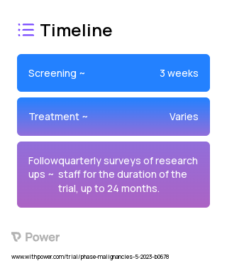 Blue-button screening 2023 Treatment Timeline for Medical Study. Trial Name: NCT05885880 — N/A