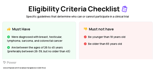 CHAT-S Clinical Trial Eligibility Overview. Trial Name: NCT05829070 — N/A
