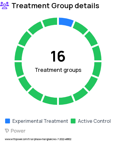 Cancer Research Study Groups: Exp Condition 10, Exp Condition 11, Exp Condition 1, Exp Condition 2, Exp Condition 4, Exp Condition 6, Exp Condition 7, Exp Condition 9, Exp Condition 12, Exp Condition 14, Exp Condition 15, Exp Condition 16, Exp Condition 13, Exp Condition 3, Exp Condition 5, Exp Condition 8