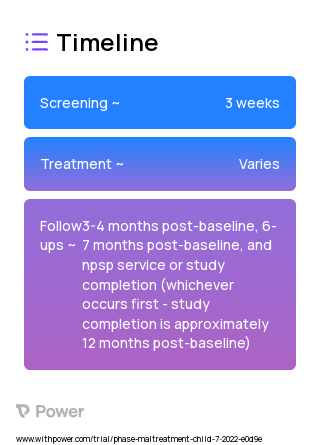 Take Root Home Visitation (TRHV) 2023 Treatment Timeline for Medical Study. Trial Name: NCT05236192 — N/A