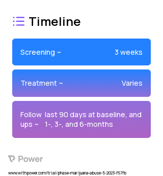TAU + TECH 2023 Treatment Timeline for Medical Study. Trial Name: NCT05979272 — N/A