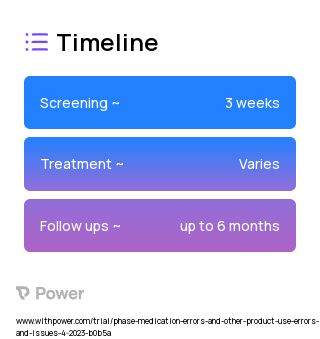 Meds@HOME Intervention 2023 Treatment Timeline for Medical Study. Trial Name: NCT05816590 — N/A