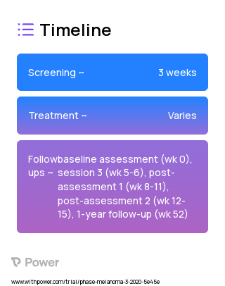FLARE Intervention 2023 Treatment Timeline for Medical Study. Trial Name: NCT04201223 — N/A