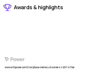 Memory Loss Clinical Trial 2023: High Definition Transcranial Direct Current Stimulation Highlights & Side Effects. Trial Name: NCT03542383 — N/A