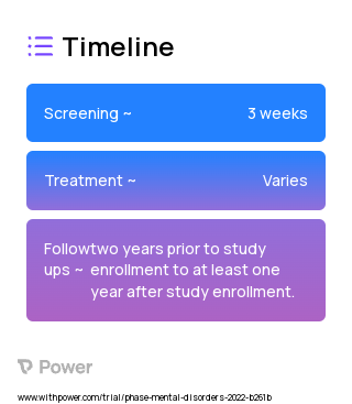 Medherent 2023 Treatment Timeline for Medical Study. Trial Name: NCT05160701 — N/A