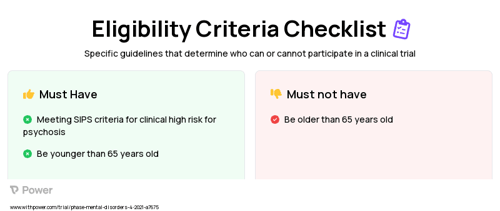 Supportive therapy Clinical Trial Eligibility Overview. Trial Name: NCT04829292 — N/A