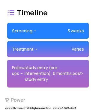 Healthy ReStart (Behavioral Intervention) 2023 Treatment Timeline for Medical Study. Trial Name: NCT05544344 — N/A