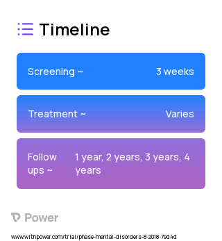 Family Centered Treatment 2023 Treatment Timeline for Medical Study. Trial Name: NCT03641664 — N/A