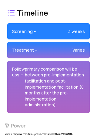 Wave 1 2023 Treatment Timeline for Medical Study. Trial Name: NCT05997836 — N/A