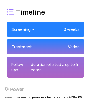 Families Actively Improving Relationships (FAIR) 2023 Treatment Timeline for Medical Study. Trial Name: NCT05380440 — N/A