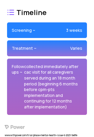 Team-focused Implementation 2023 Treatment Timeline for Medical Study. Trial Name: NCT05679154 — N/A
