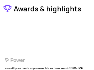 Mental Health Wellness Clinical Trial 2023: Other-Focused Acts of Kindness Intervention Highlights & Side Effects. Trial Name: NCT05267132 — N/A