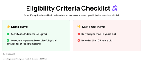 Exercise Clinical Trial Eligibility Overview. Trial Name: NCT04812314 — N/A