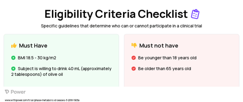 Oleocanthal (Phenolic Compound) Clinical Trial Eligibility Overview. Trial Name: NCT03528603 — N/A