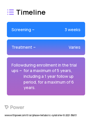 Signos digital health app and CGM 2023 Treatment Timeline for Medical Study. Trial Name: NCT05121844 — N/A
