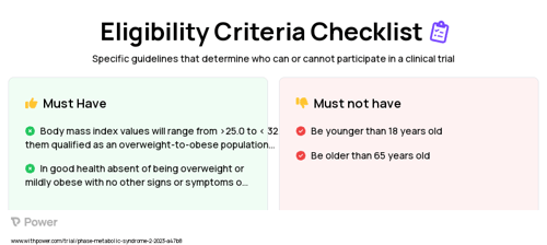 Exercise Clinical Trial Eligibility Overview. Trial Name: NCT05775003 — N/A