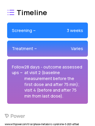 HVMN Ketone Esther drink (Ketone Ester) 2023 Treatment Timeline for Medical Study. Trial Name: NCT04421014 — N/A