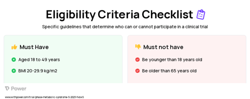 Intermittent Short Sleep (ISS) Clinical Trial Eligibility Overview. Trial Name: NCT05880758 — N/A