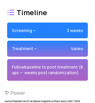 20 minute session 2023 Treatment Timeline for Medical Study. Trial Name: NCT04715685 — N/A