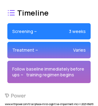 Wayfinding Intervention 2023 Treatment Timeline for Medical Study. Trial Name: NCT05625425 — N/A
