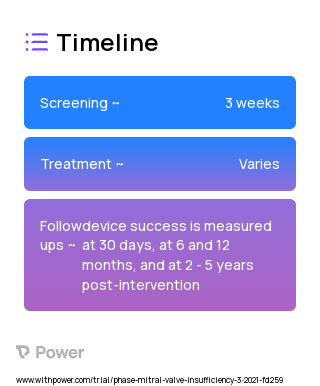 PLAR Implant and Delivery System (Transcatheter Mitral Valve Repair Device) 2023 Treatment Timeline for Medical Study. Trial Name: NCT04666467 — N/A