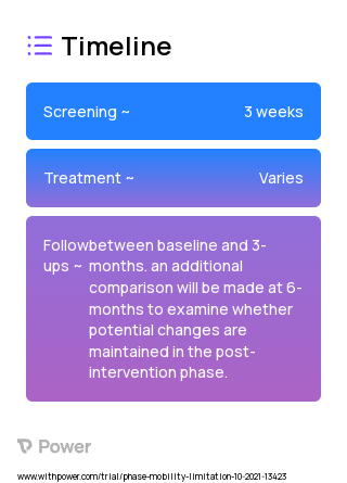 3 month community-based mobility and health intervention 2023 Treatment Timeline for Medical Study. Trial Name: NCT05008159 — N/A